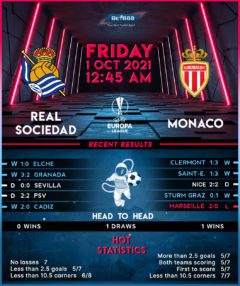 Real Sociedad vs Monaco