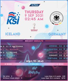 Iceland vs Germany