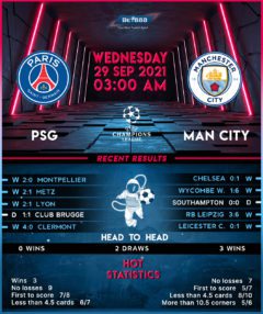 PSG vs Manchester City