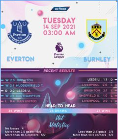 Everton vs Burnley