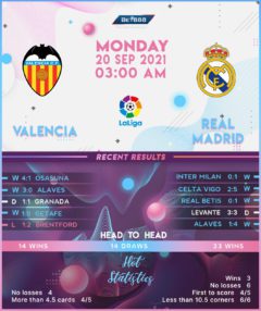 Valencia vs Real Madrid