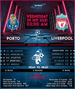 Porto vs Liverpool