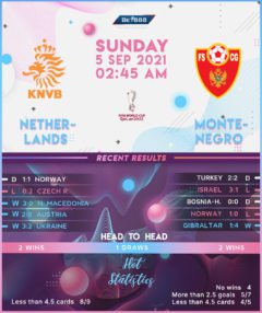 Netherlands vs Montenegro