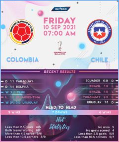 Colombia vs Chile