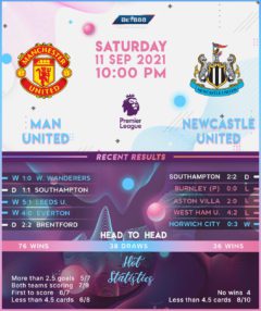 Manchester United vs Newcastle United