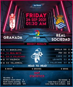 Granada vs Real Sociedad