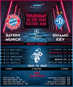 Bayern Munich vs Dynamo Kyiv