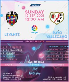 Levante v Rayo Vallecano