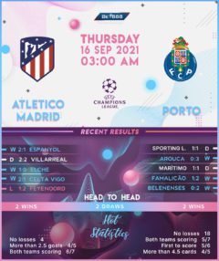 Atletico Madrid vs Porto