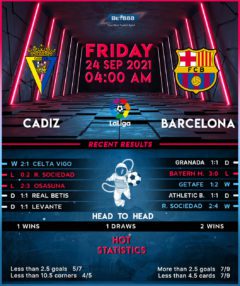 Cadiz vs Barcelona