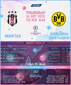 Besiktas vs Borussia Dortmund