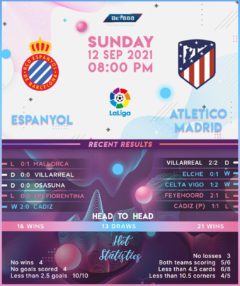 Espanyol vs Atletico Madrid