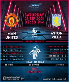 Manchester United vs Aston Villa