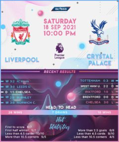 Liverpool vs Crystal Palace