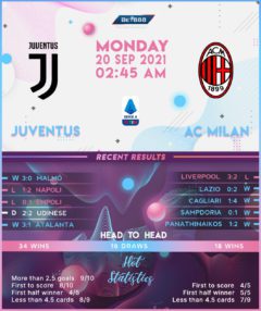 Juventus vs AC Milan