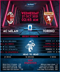 AC Milan vs Torino