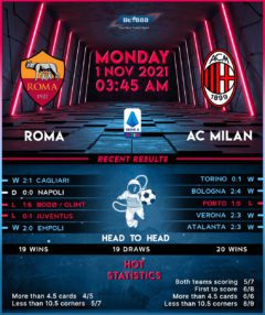 Roma vs AC Milan