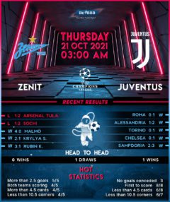 Zenit St Petersburg vs Juventus