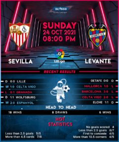 Sevilla vs Levante