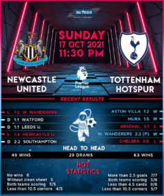 Newcastle United vs Tottenham Hotspur