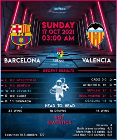 Barcelona vs Valencia