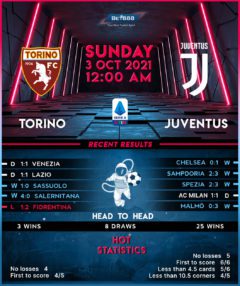 Torino vs  Juventus