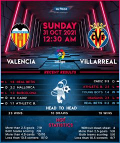 Valencia vs Villarreal