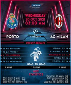 Porto vs AC Milan