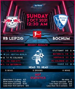 RB Leipzig vs  Bochum