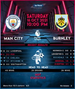 Manchester City vs Burnley