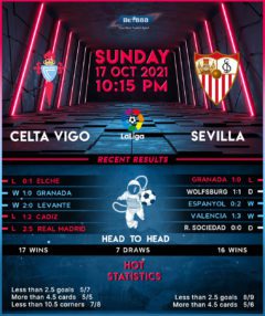 Celta Vigo vs Sevilla