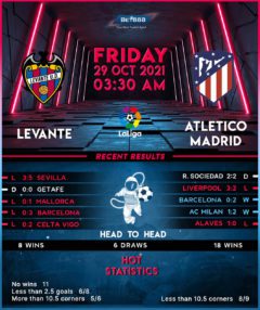 Levante vs Atletico Madrid