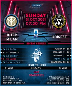 Inter Milan vs Udinese