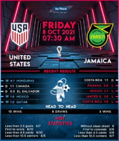 United States vs  Jamaica