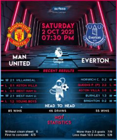 Manchester United vs  Everton