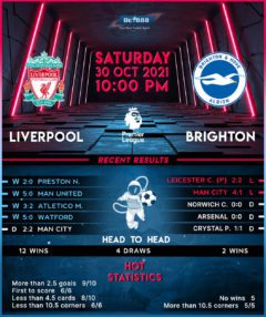 Liverpool vs Brighton & Hove Albion