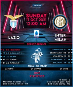 Lazio vs Inter Milan