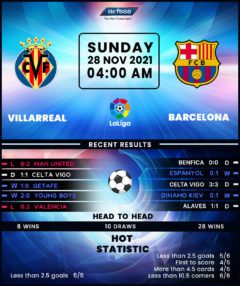 Villarreal vs Barcelona