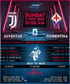 Juventus vs Fiorentina