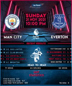 Manchester City vs Everton