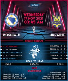 Bosnia & Herzegovina vs Ukraine