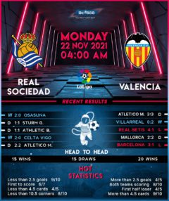 Real Sociedad vs Valencia