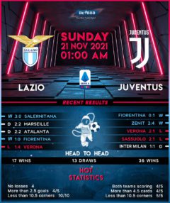 Lazio vs Juventus