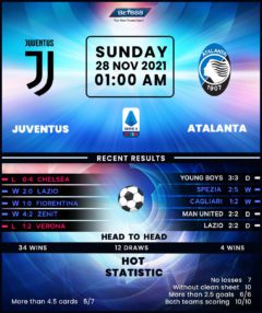 Juventus vs Atalanta