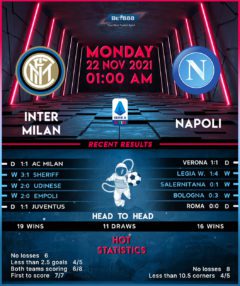 Inter Milan vs Napoli