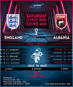 England vs Albania