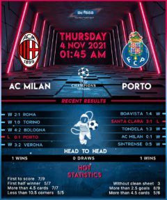 AC Milan vs Porto