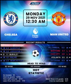 Chelsea vs Manchester United