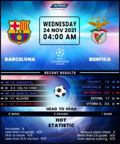 Barcelona vs Benfica