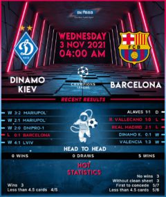 Dynamo Kyiv vs Barcelona